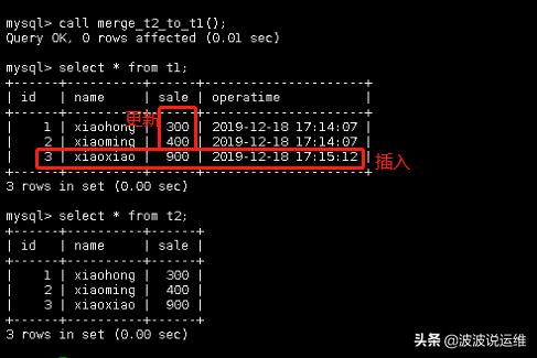 mysqlmergeinto鐢ㄦ硶璇﹁В,oracle鏁版嵁搴撳熀鏈瑂ql璇彞绀轰緥璇︾粏