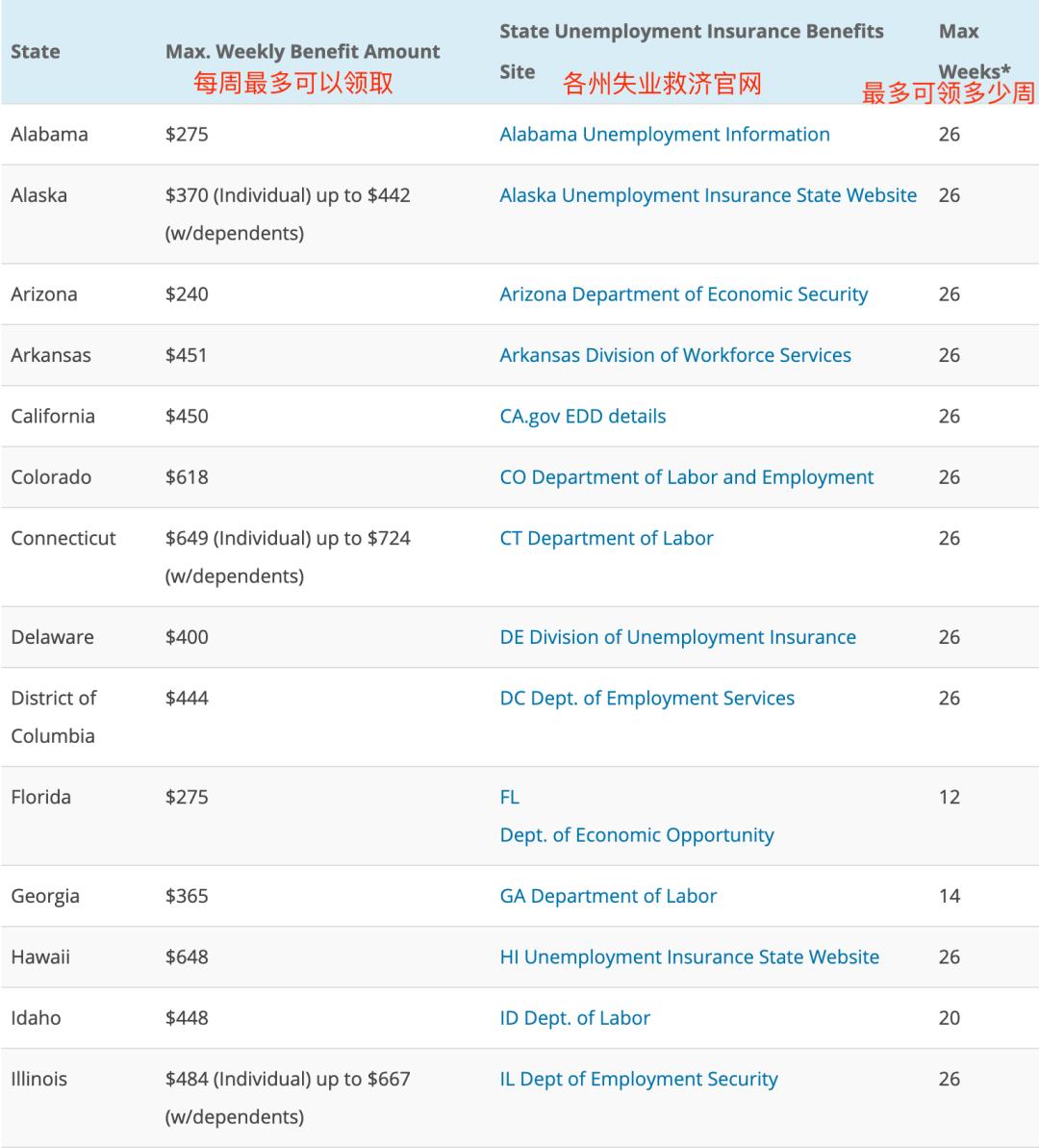 在美华人收到最多小费,在美华人的钱