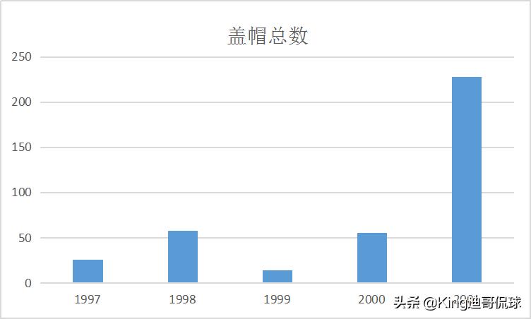 奥尼尔年轻时有多强大,篮球名人堂16年奥尼尔
