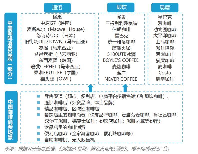 中国咖啡从0到569亿,中国咖啡年增长图
