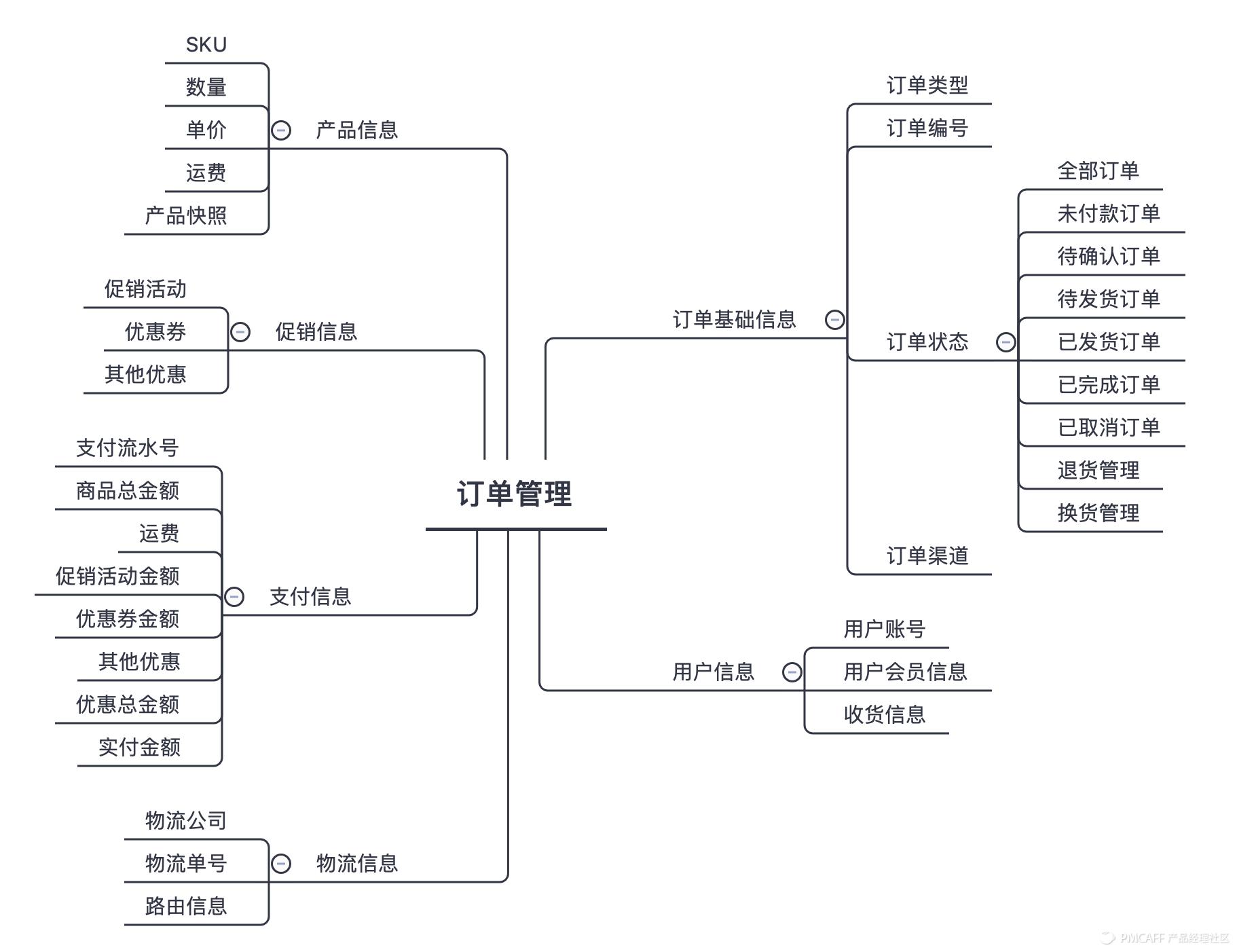 完整电商商城模式,b2b商城系统应该怎么运营