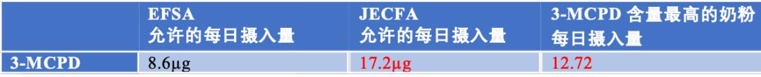香港奶粉致癌物官方,香港查出含有致癌物奶粉有哪些