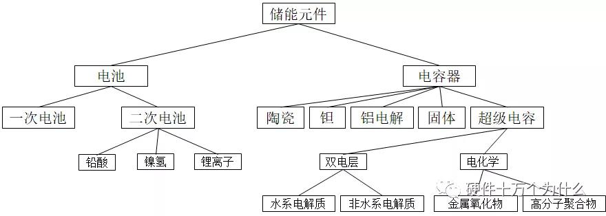 超级电容如何充电,超级电容的正确用法