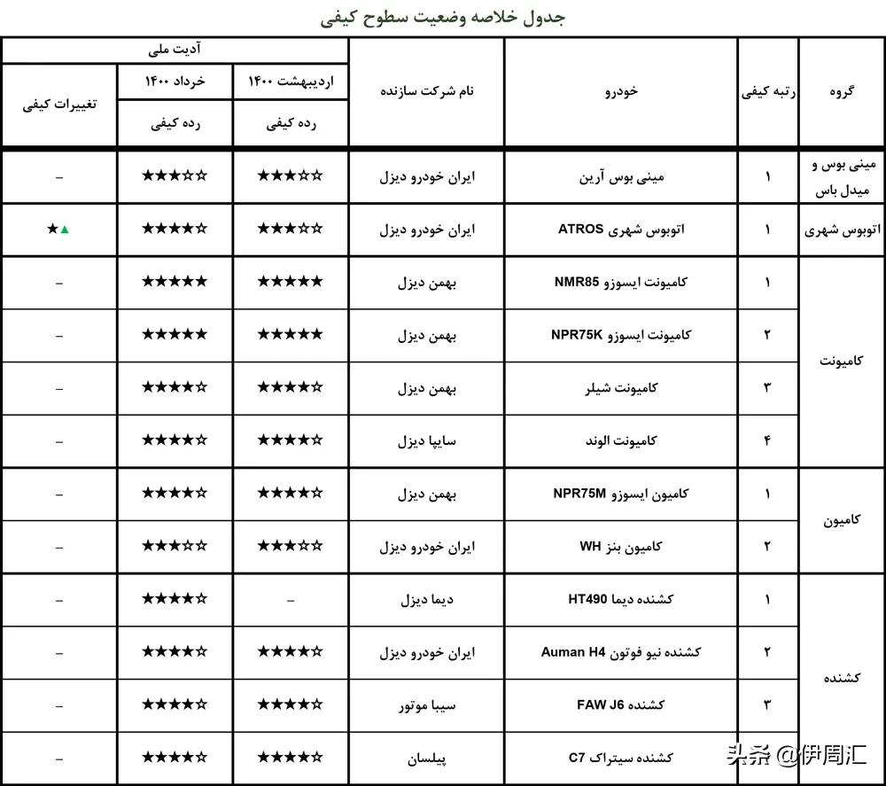 伊朗汽车市场,伊朗市场现状怎么样