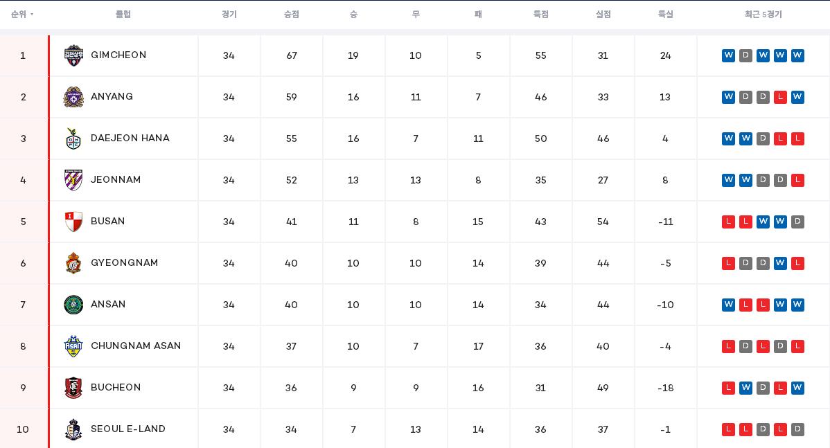 k2联赛视频完整版,k2联赛最新积分榜