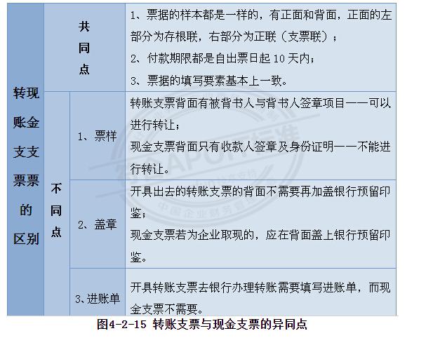 出纳员签发转账支票的操作步骤,收款方的出纳员如何运用转账支票