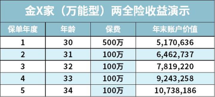 理财保险防坑指南让你少走弯路,咨询案例100问