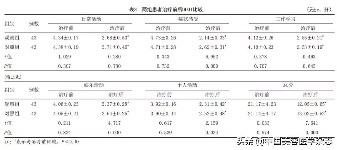 激素依赖性皮炎用薇诺娜生物膜,医用愈肤生物膜可以和vc一起用吗