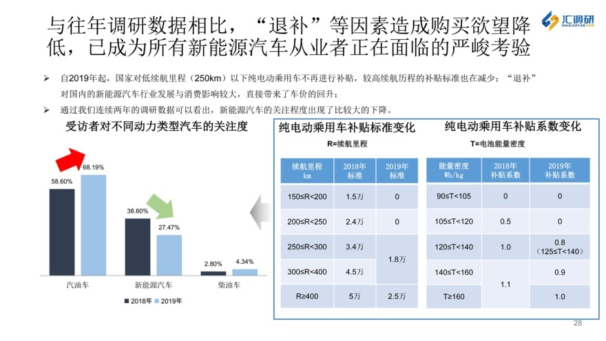 汇调研的成功案例,汇调研怎么导出数据