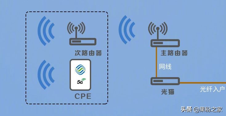 不买新iphone的原因,iphone开了5g套餐怎么用5g网络