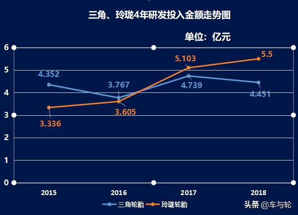 三角轮胎的数据,不缺钱的三角轮胎