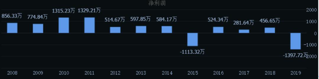 涓氱哗鍙嶅鍙樿劯,涓氱哗鎸佺画鍙嶈浆