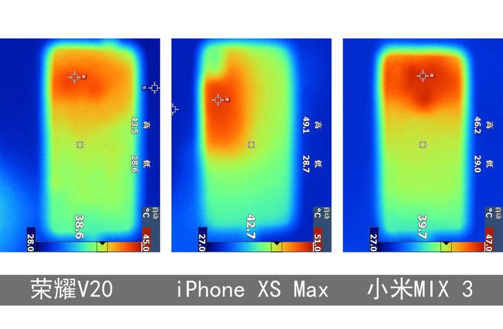 荣耀v20对比华为p20,荣耀v20标配跑分