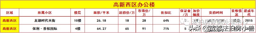 写字楼投资价值的十大要素,一文读懂企业融资的渠道