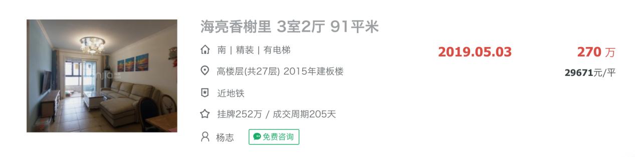 提速最快的楼盘,主城区最值得入手的楼盘