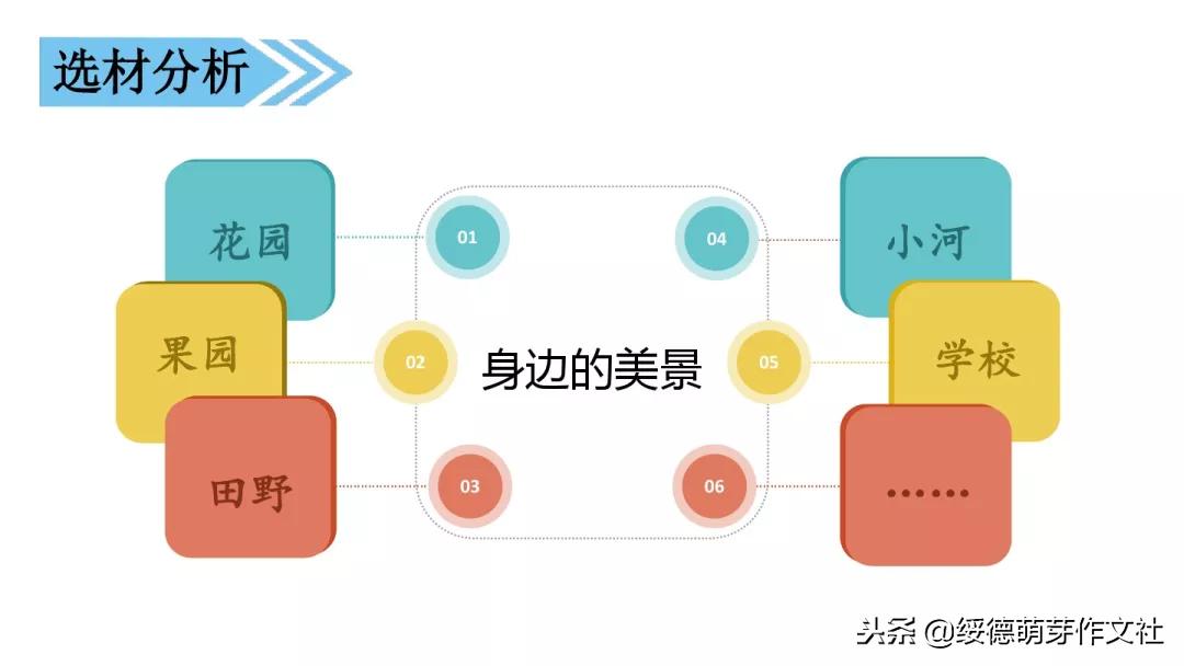 三年级上册语文这儿真美作文200字,三年级上册语文习作这儿真美