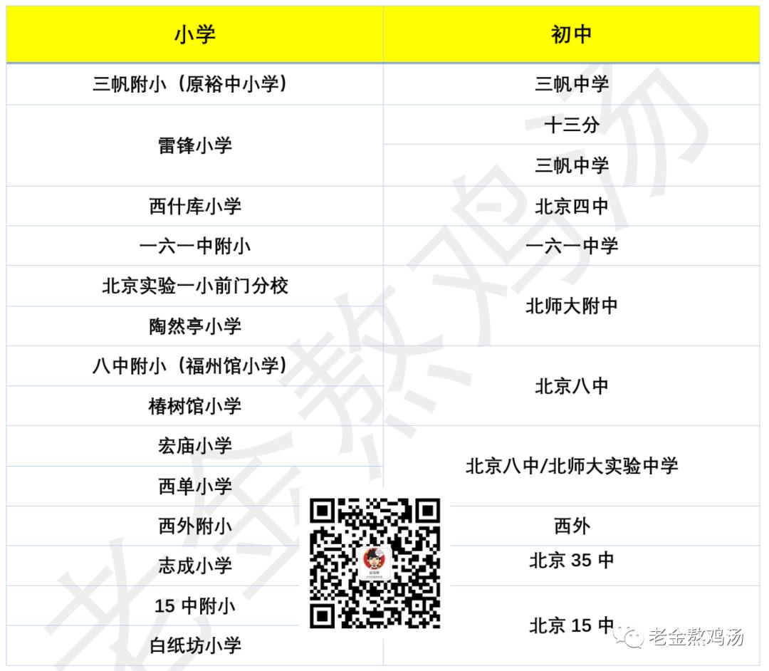 东城区小升初能直升吗,非京籍小升初可以直升吗