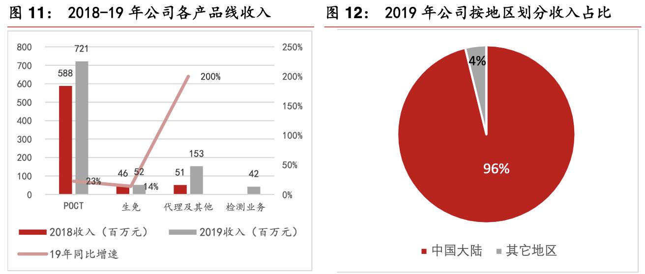 基蛋生物前三季度营收,基蛋生物重大资产重组