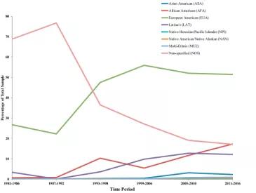 *麻大**使用，抑郁症和自我伤害中表型和遗传学之间的关系