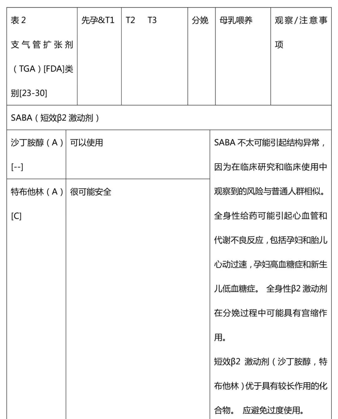 ERS/TSANZ工作组声明:患有呼吸道疾病女性生殖和妊娠管理,下