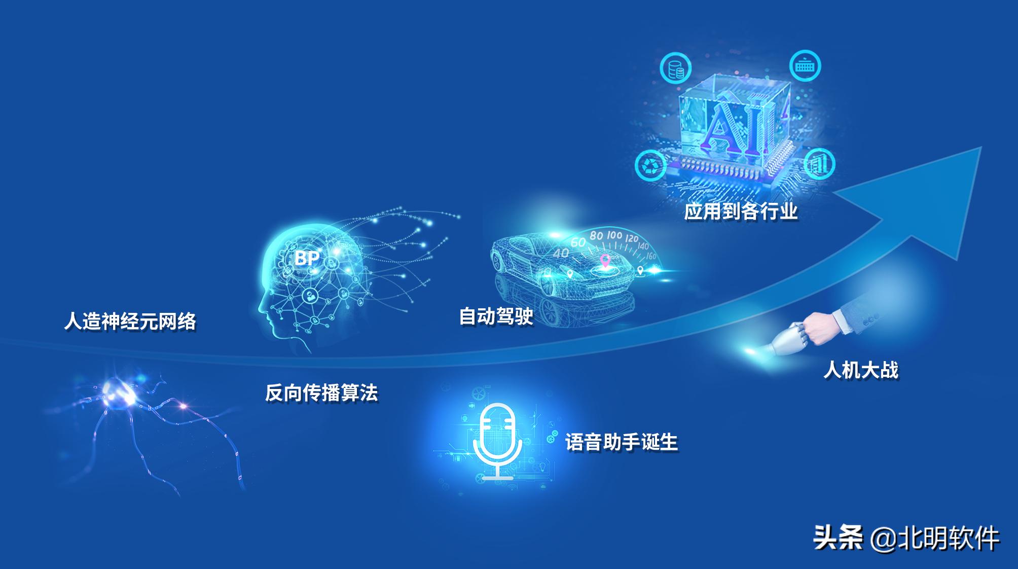 深层次思考人工智能,人工智能最大的失败就是不会出错