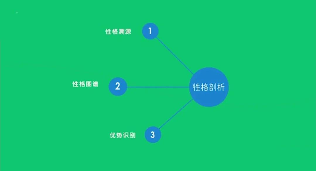 性格剖析——重新认识你自己之性格到底是什么