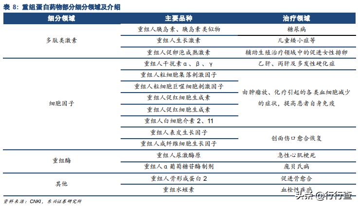 生物医药未来高成长公司,生物医药行业发展潜力巨大