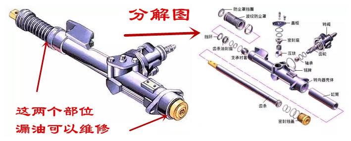 汽车方向机总成漏油怎么处理,液压方向机总成漏油有事吗