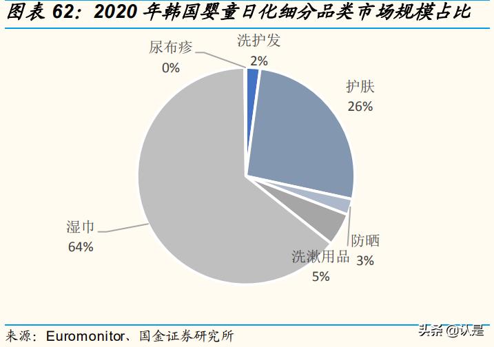 化妆品行业及市场分析,化妆品企业数字化转型