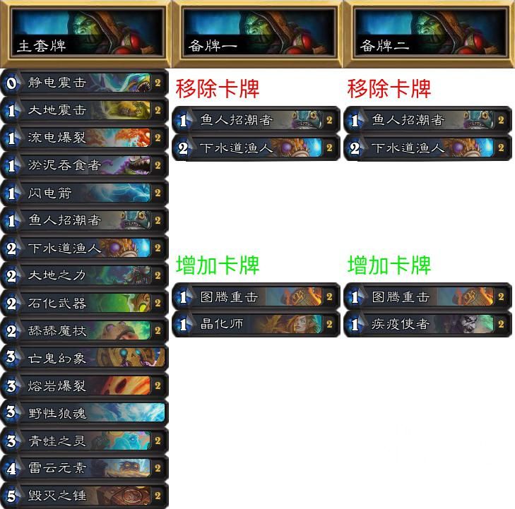 炉石传说专家难度怎么打,炉石传说专家赛制