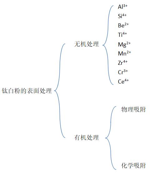 薛峰：钛*粉白**对粉末涂料耐候性能的影响-蓝晟粉末涂料新材料文献