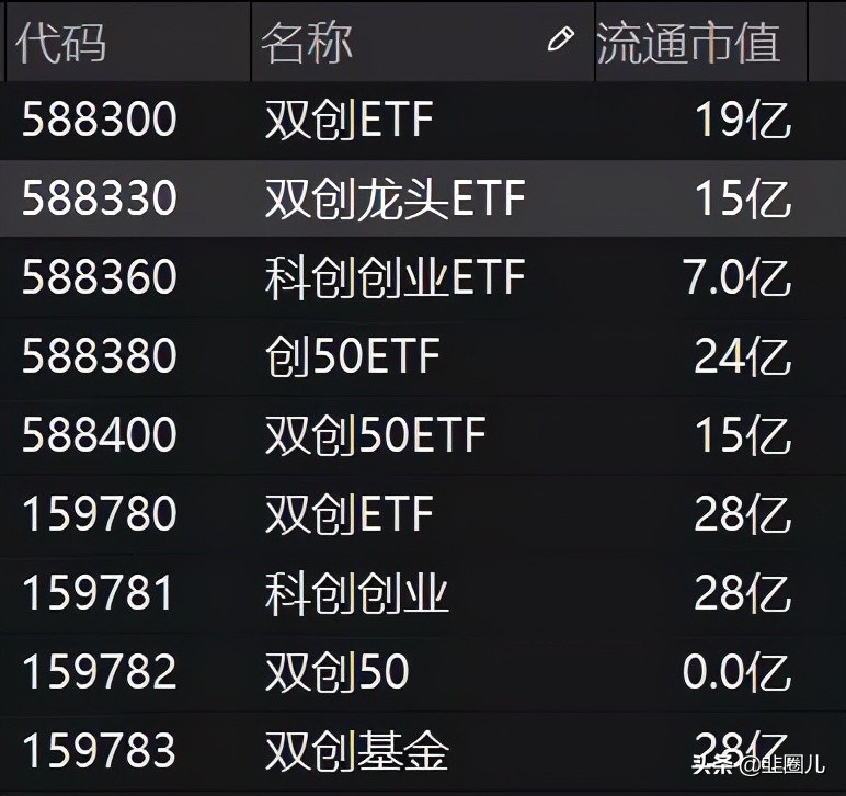 渣男本渣前一句,双创etf怎么跌了最新分析