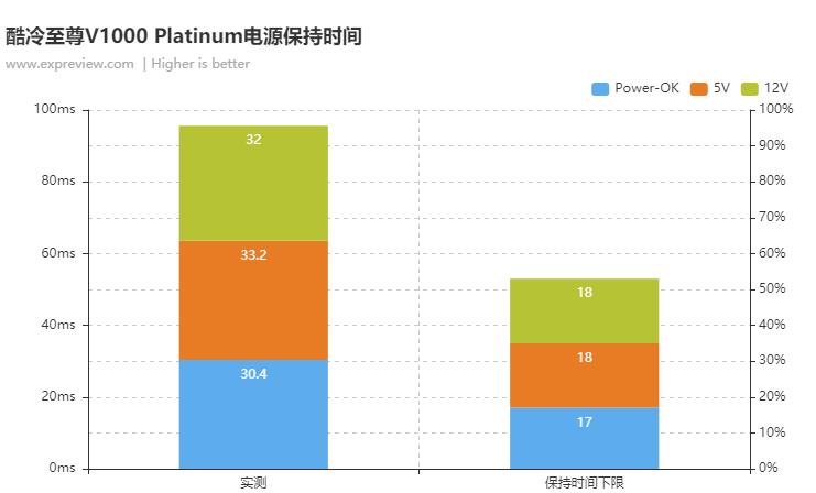 酷冷至尊电源v550,酷冷至尊v650wsfx电源
