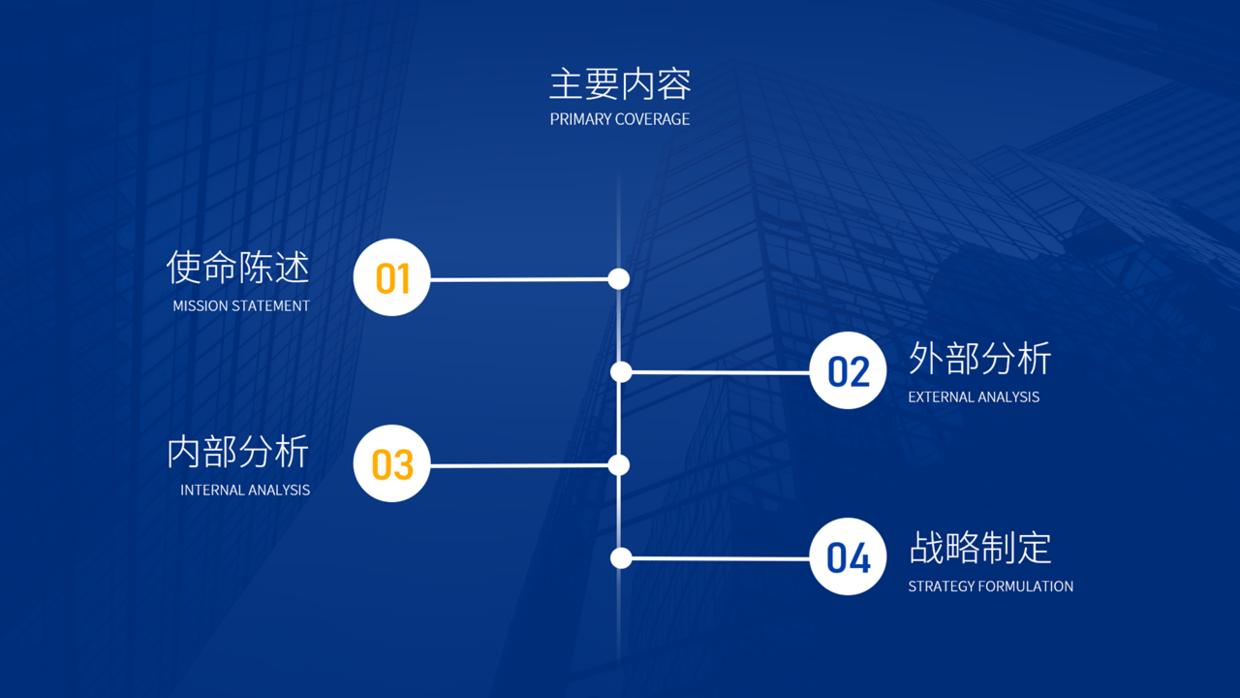 如何制作好看的目录页ppt,如何设计出好看的ppt模板背景