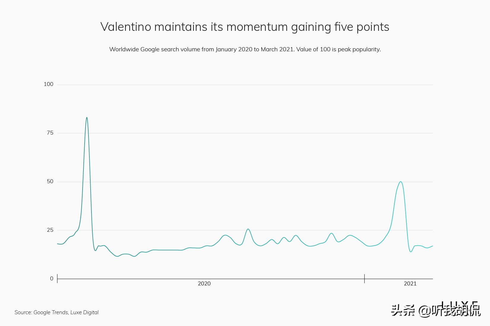 2021前十名奢侈品品牌,2020年流行奢侈品牌