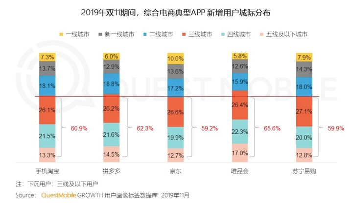 苏宁与京东新零售模式,苏宁易购推动智慧零售下沉