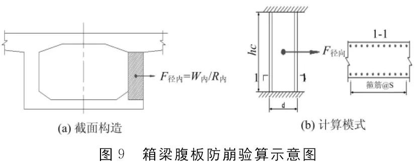小曲线桥梁预制梁架设方案,小曲线半径箱梁预制方法