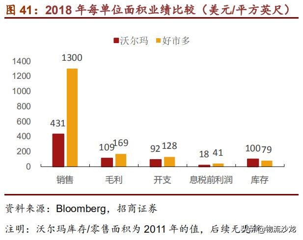 从全球供应链看棉花价格,costco零售业的噩梦