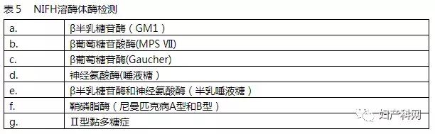 指南速递|非免疫性胎儿水肿NIFH的调查和管理,下)