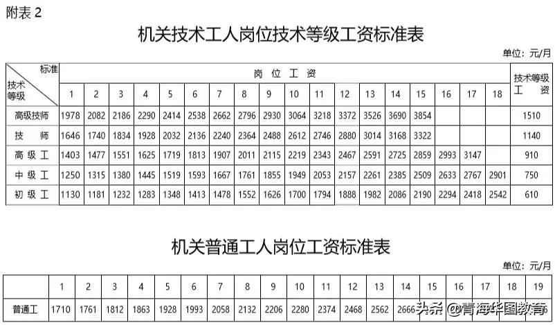 洛阳事业单位的工资待遇,昆明市事业单位工资待遇