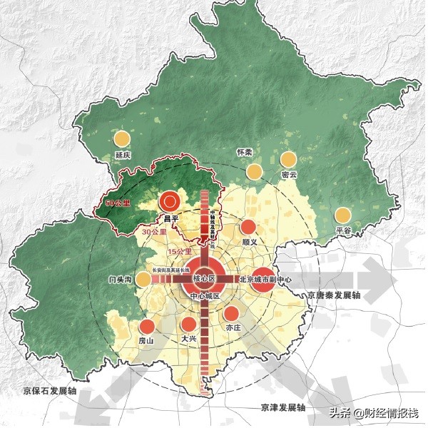 京师之枕,昌平北部片区最新规划