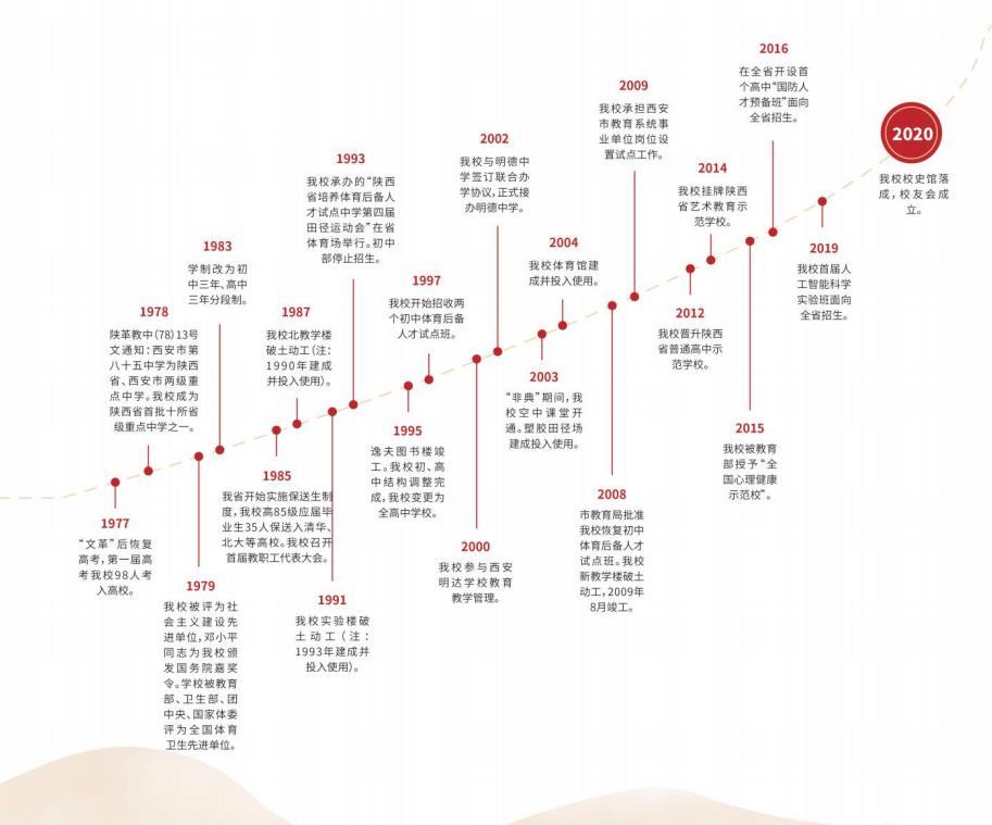 西安第85中的升学率,西安第85中学