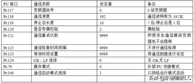 三菱fx2n脉冲方向指令,三菱fx2n程序应用实例