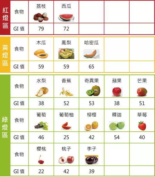 这些坑人的养生建议别再误听误信,这些伪养生知识可别再相信了