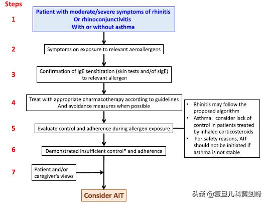 尘螨过敏的哮喘能脱敏治好吗,0级尘螨过敏可以打脱敏针吗