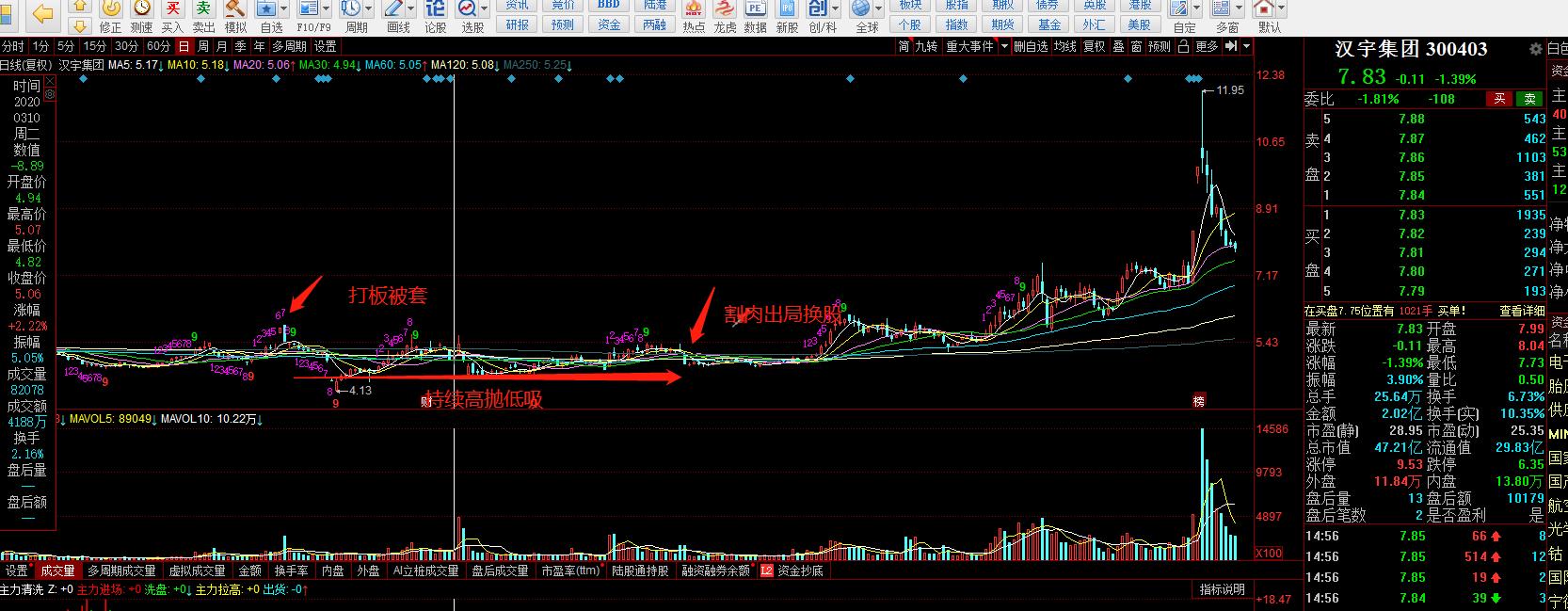 韭菜的多样用处,韭菜的粗纤维