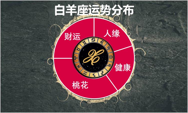 摩羯座运势6月8日至14日运势,摩羯星座运势2023运势详解