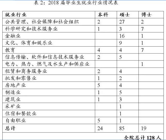 一所小而精的学院级名牌大学——国际关系学院