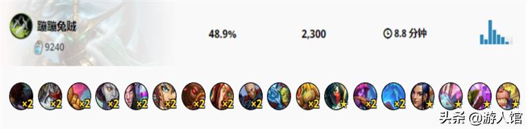 炉石传说：兔子贼已成为盗贼的火爆卡组，但胜率却不太让人满意