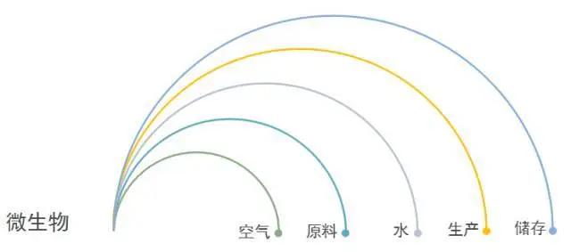 淄博化工城创始人浦彤谈:乳胶漆腐败霉变的原因及防治方法